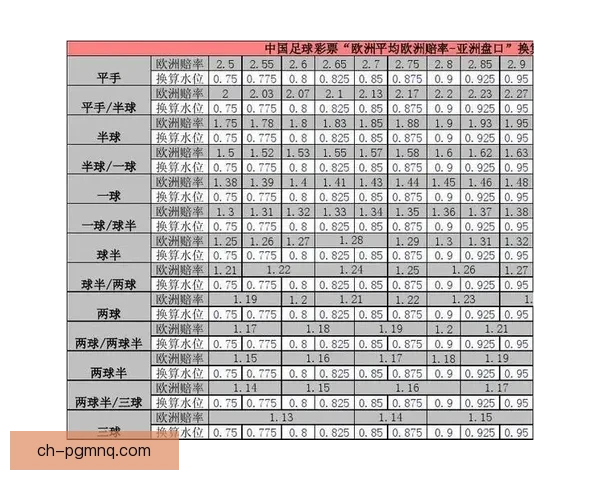 乒乓球盘口技术分析及赔率解读