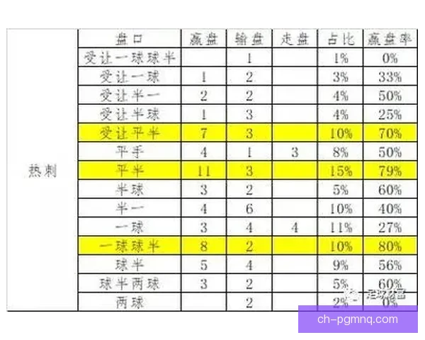 足球投注技巧大揭秘:如何成为聪明的投注者? 足球投注技巧大揭秘:如何成为聪明的投注者?